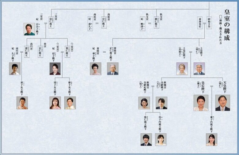 皇室の家系図の画像