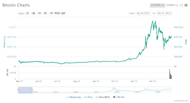 ビットコインの画像